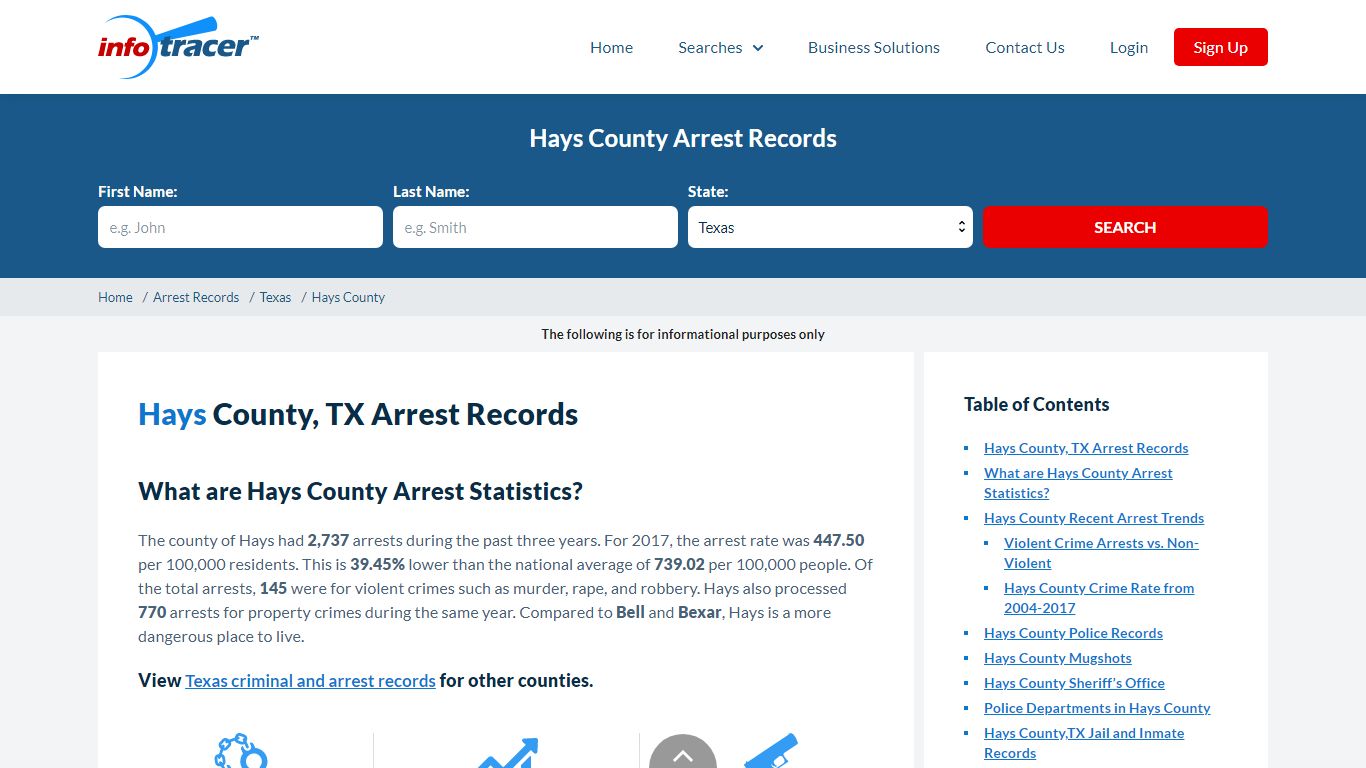 Hays County, TX Arrest Records - Infotracer.com